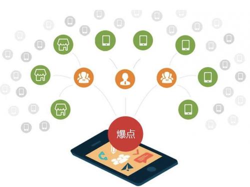 石鼓为什么越来越多的企业通过软文营销来引流